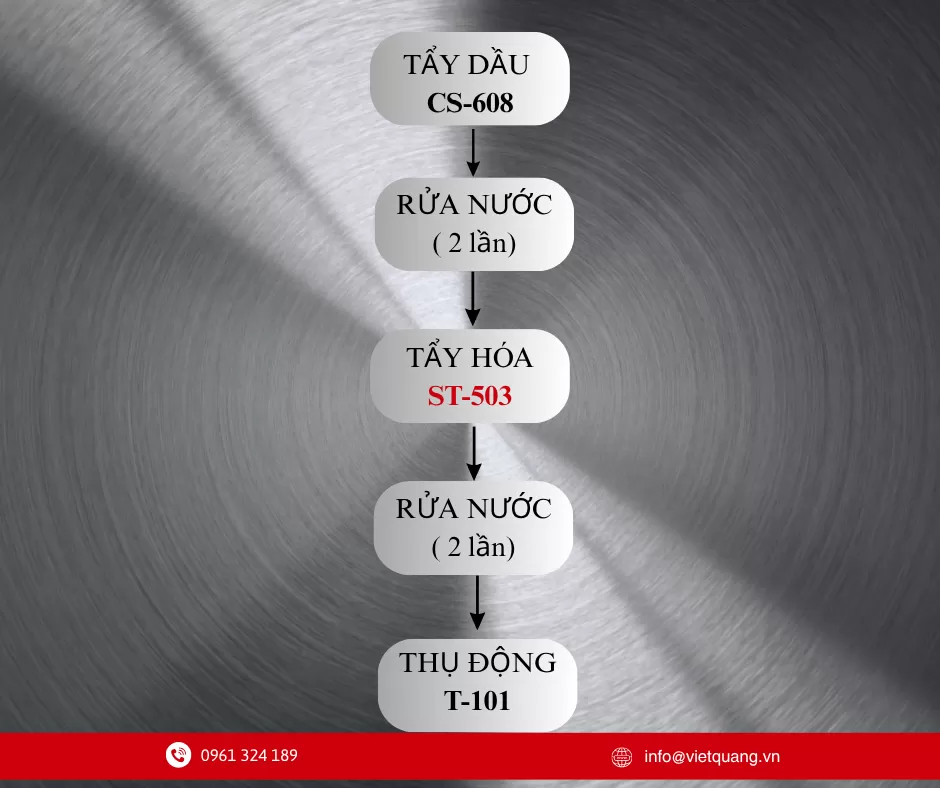 Quy trình tẩy sáng inox tẩy vết mờ inox- Hóa chất Việt Quang