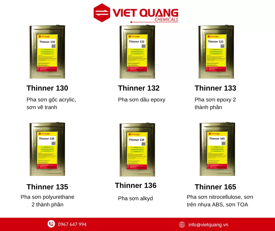 tỉ lệ pha sơn với thinner, thinner, thinner là gì, giá dung môi thinner