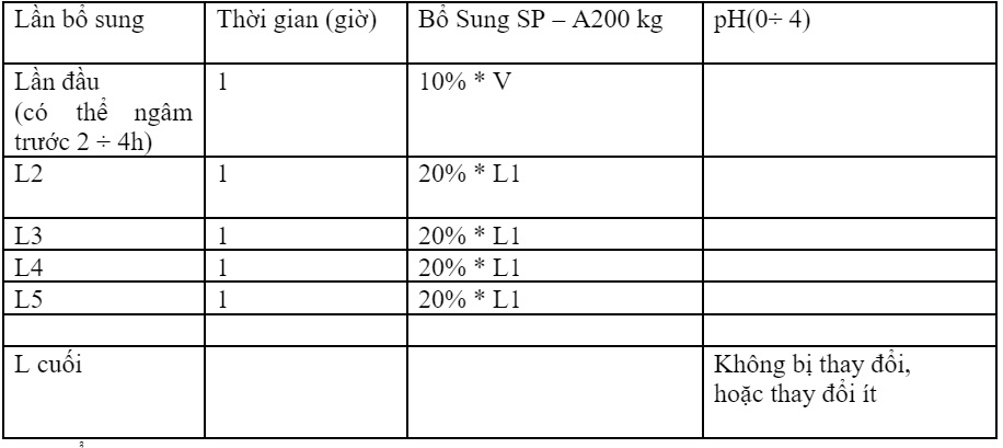 bảng theo dõi spa200