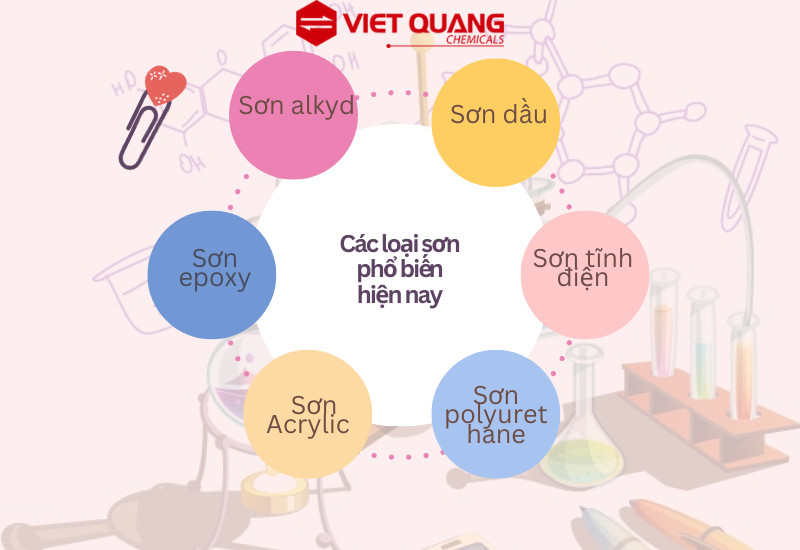 các loại sơn phổ biến