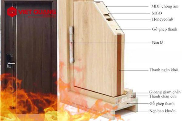 Cửa chống cháy làm từ mgo