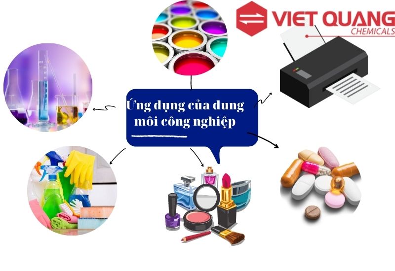 Ứng dụng của dung m&ocirc;i c&ocirc;ng nghiệp