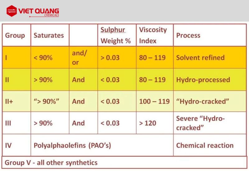 nhóm dầu gốc