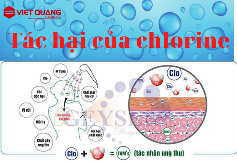 tác hại của chlorin hóa chất việt quang