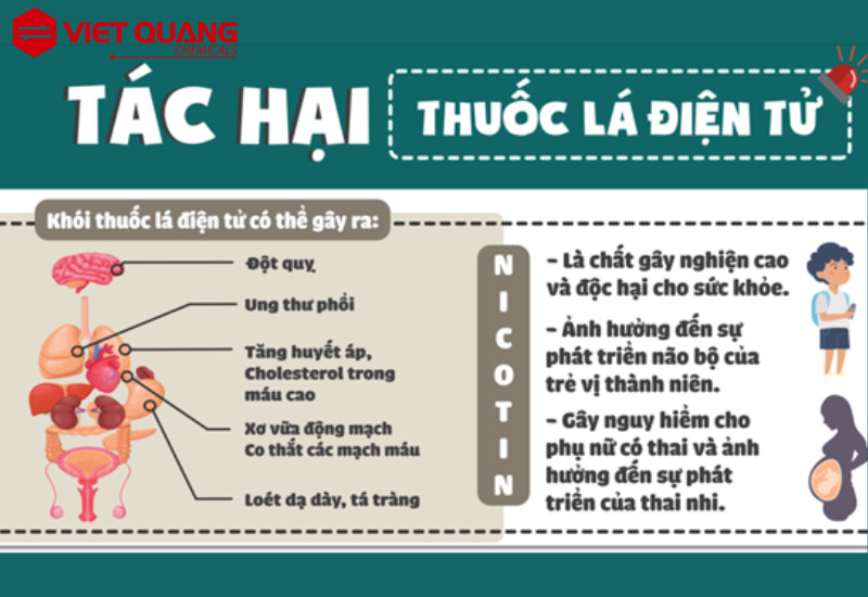 tác hại của thuốc lá điện tử