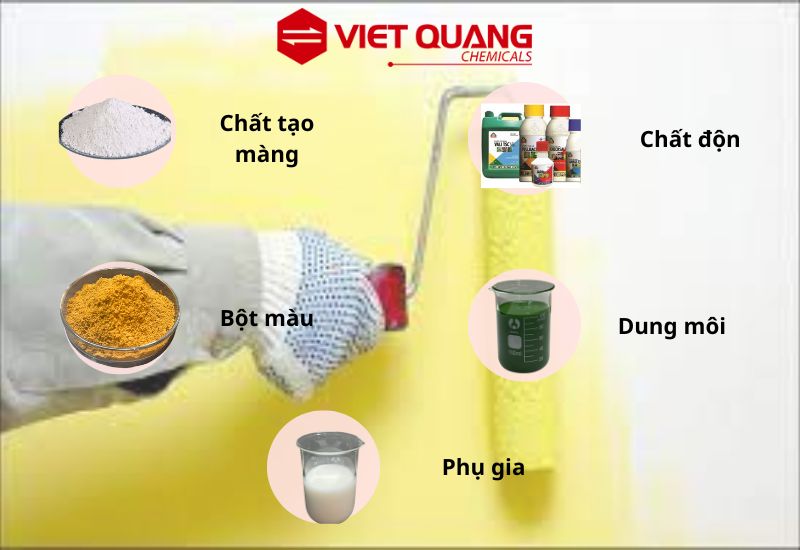 thành phần của sơn