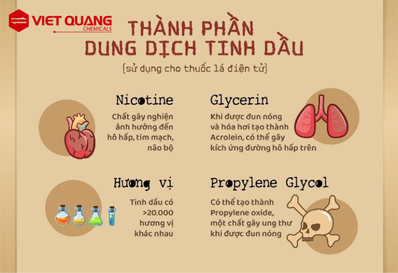 Thành phần thuốc lá điện tử