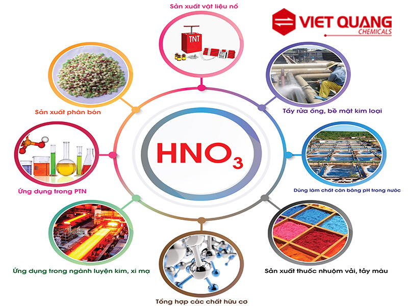 Ứng dụng của Axit nitric trong công nghiệp