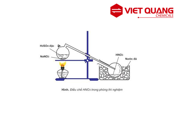 Ứng dụng của axit nitric trong phòng thí nghiệm