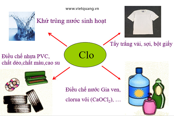Ứng dụng trong đời sống của Chlorine là gì