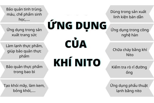 ung-dung-cua-khi-nito