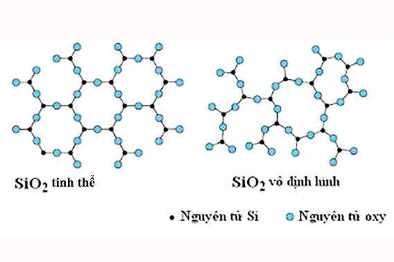 cấu trúc của silic oxit