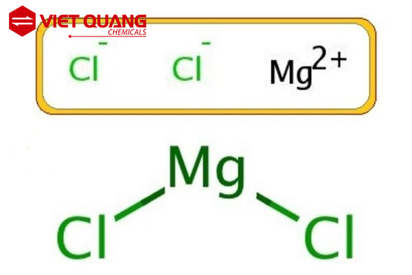công thức phân tử Mgcl2