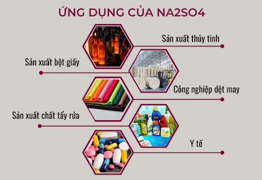 ứng dụng của na2so4