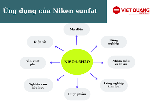 ứng dụng của niken sunfat