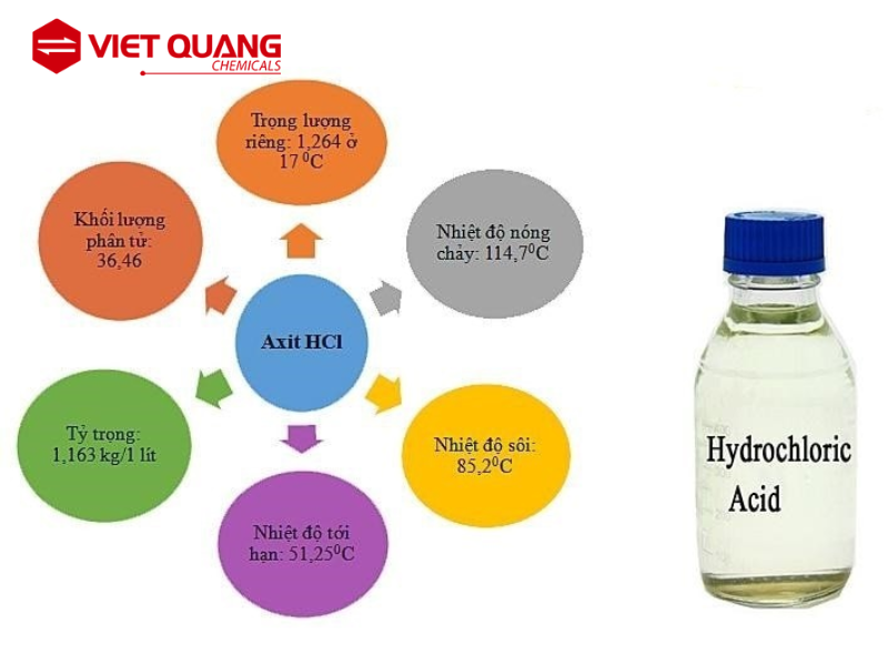axit clohydric HCl 32-35% HCl giá rẻ mua HCl uy tín chất lượng