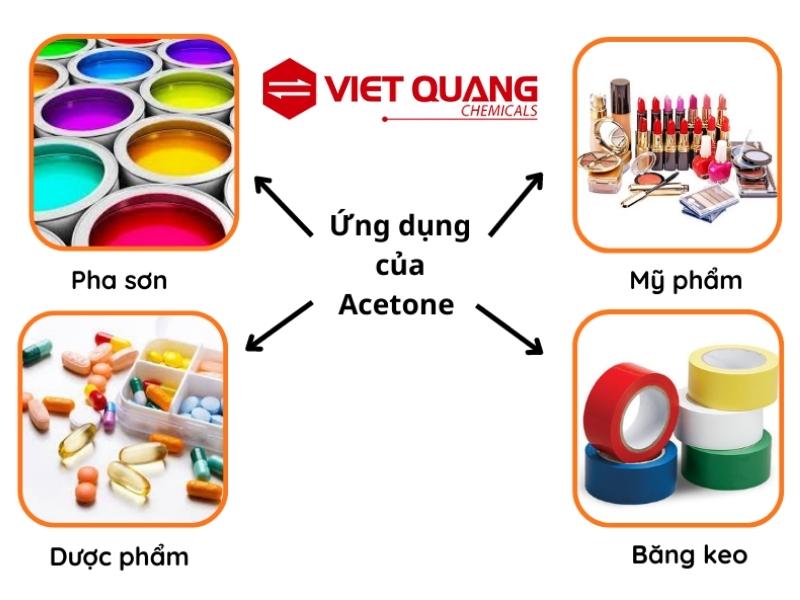ung-dung-cua-acetone