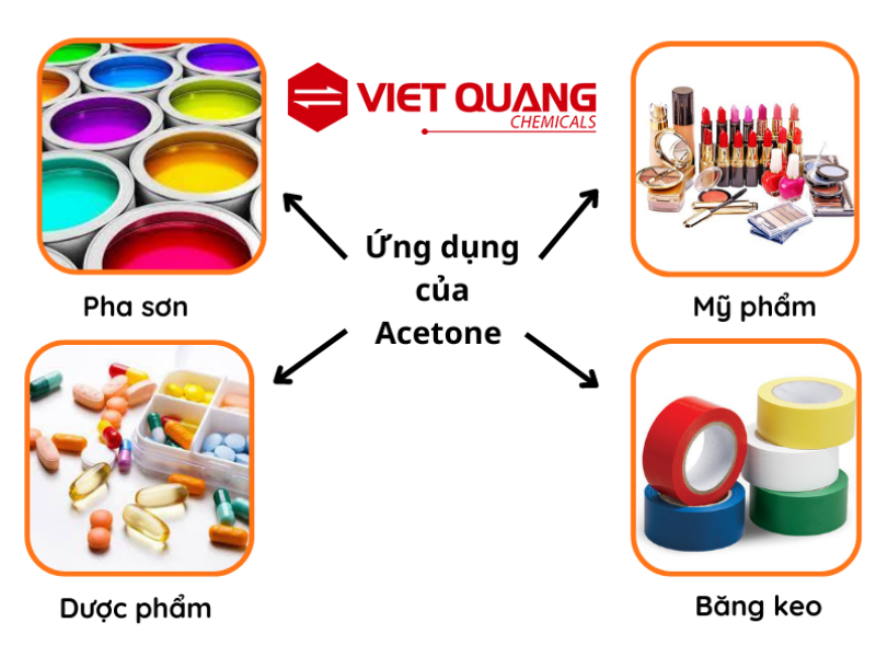 ung-dung-cua-dung-moi-acetone