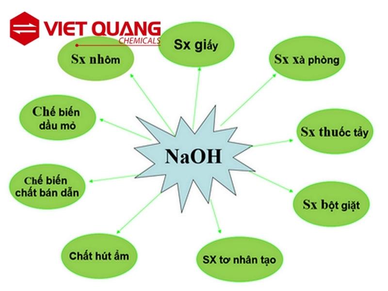 ung-dung-cua-hoa-chat-xut-hat
