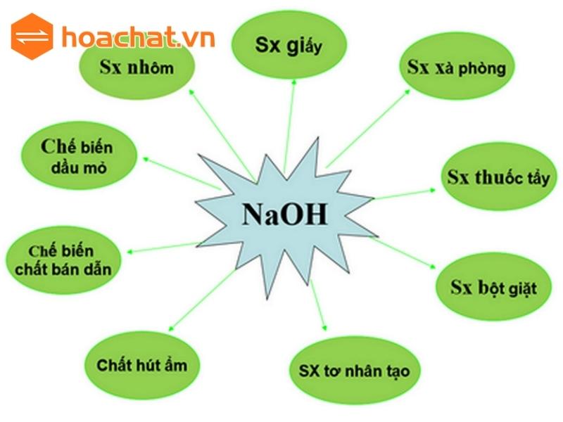 ung-dung-cua-naoh