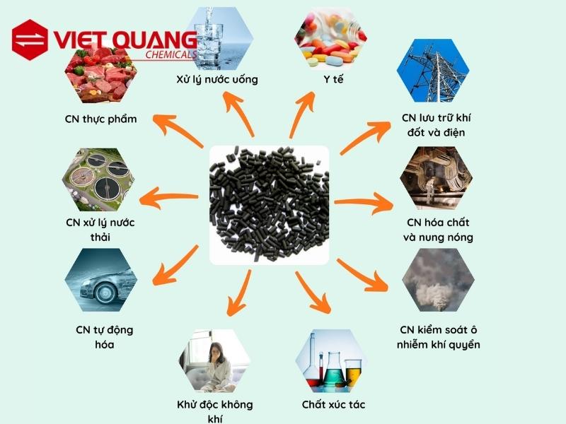 ung-dung-cua-than-hoat-tinh