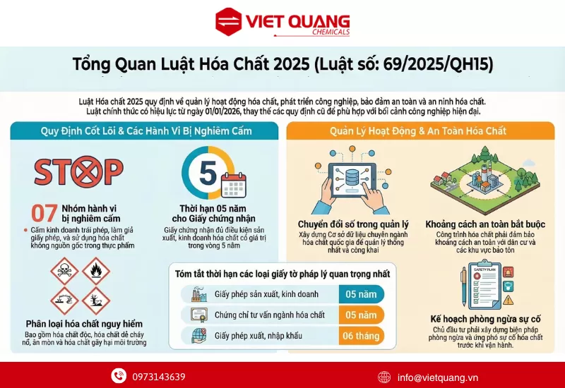 Luật 69/2025/QH15