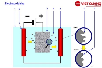 3 phương pháp đánh bóng inox hiệu quả!