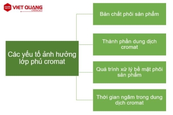 CÁC YẾU TỐ ẢNH HƯỞNG ĐẾN ĐẶC TÍNH LỚP PHỦ CROMAT