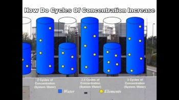Bội số cô đặc