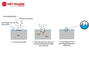 TÌM HIỂU VỀ TẨY MỐI HÀN INOX (Cleaning stainless steel welds)